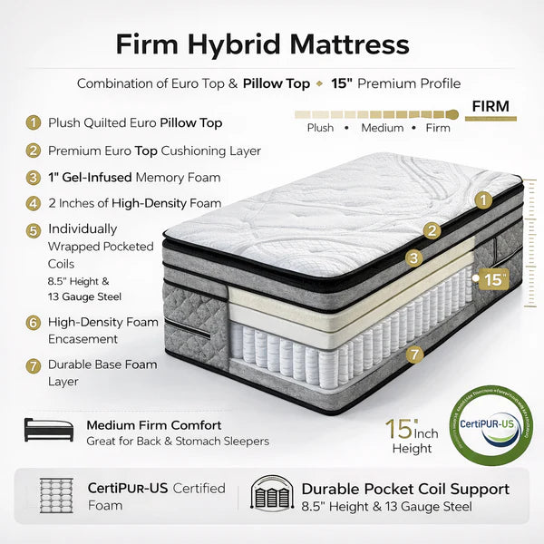 15" Premium Firm Hybrid Mattress – Euro Top & Pillow Top